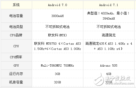 榮耀v9play和360 vizza哪個值得買?榮耀v9play和360 vizza看完就知道選誰