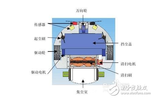 斐納_iRobot_普桑尼克掃地機(jī)器人對(duì)比評(píng)測(cè)_智能清潔哪家強(qiáng)？