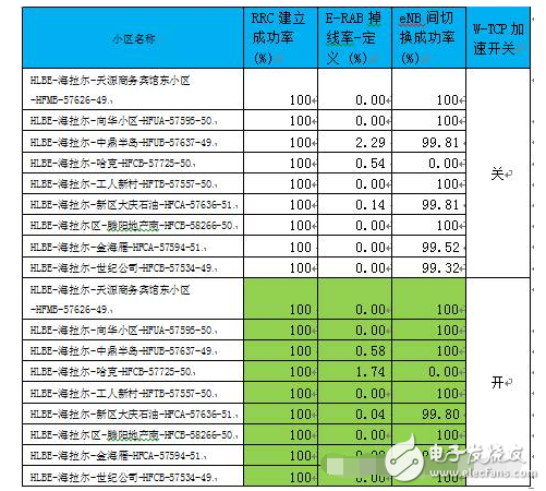 wtcp基站的作用是什么