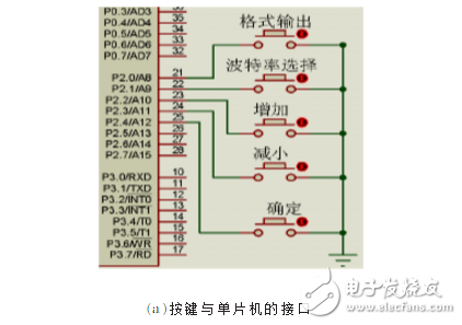 基于Stc12c5a60s2的RS-232串口數(shù)據(jù)分析器設(shè)計(jì)