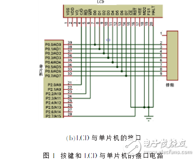 基于Stc12c5a60s2的RS-232串口數(shù)據(jù)分析器設(shè)計(jì)