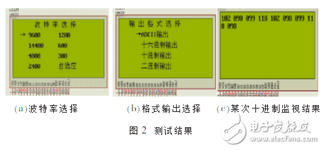 基于Stc12c5a60s2的RS-232串口數(shù)據(jù)分析器設(shè)計(jì)