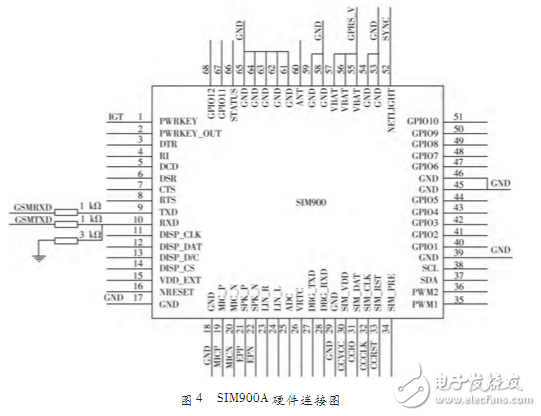 基于STC12C5A60S2多功能通信開發(fā)板設計