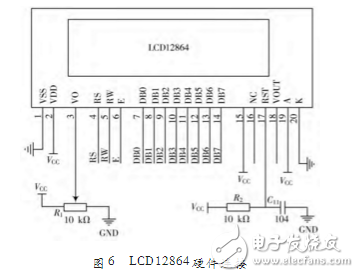 基于STC12C5A60S2多功能通信開發(fā)板設計