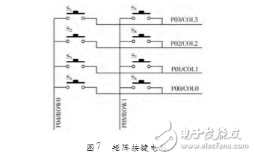 基于STC12C5A60S2多功能通信開發(fā)板設計