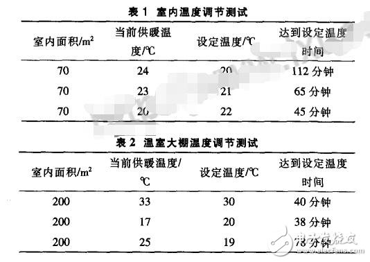 基于STC12C5A60S2與無線CC1101的電動溫控閥控制器設(shè)計