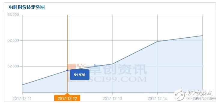 電解銅是什么_電解銅是做什么用的_電解銅價格走勢