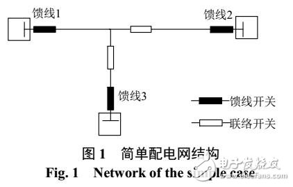 基于配電網供電能力的計算方法及定義