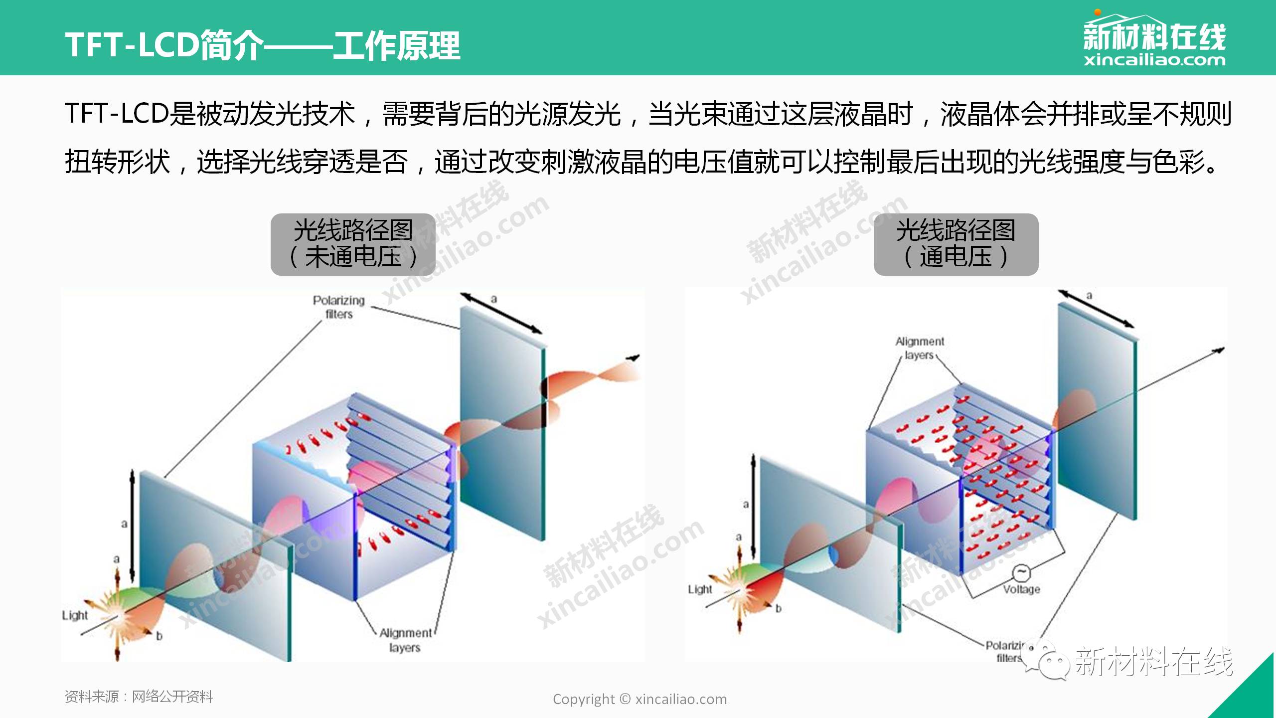 LCD行業的圖片深度解析