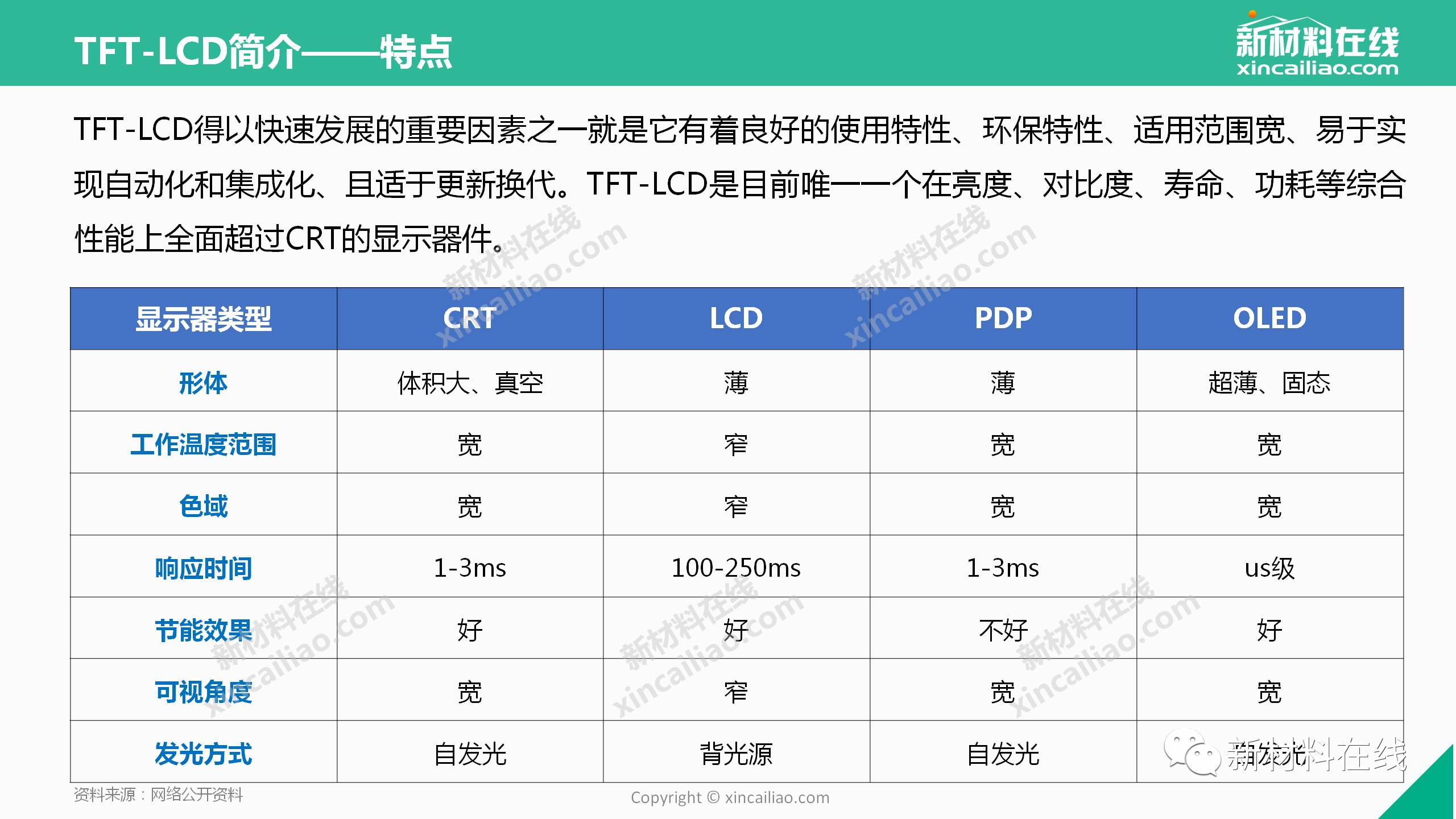 LCD行業的圖片深度解析