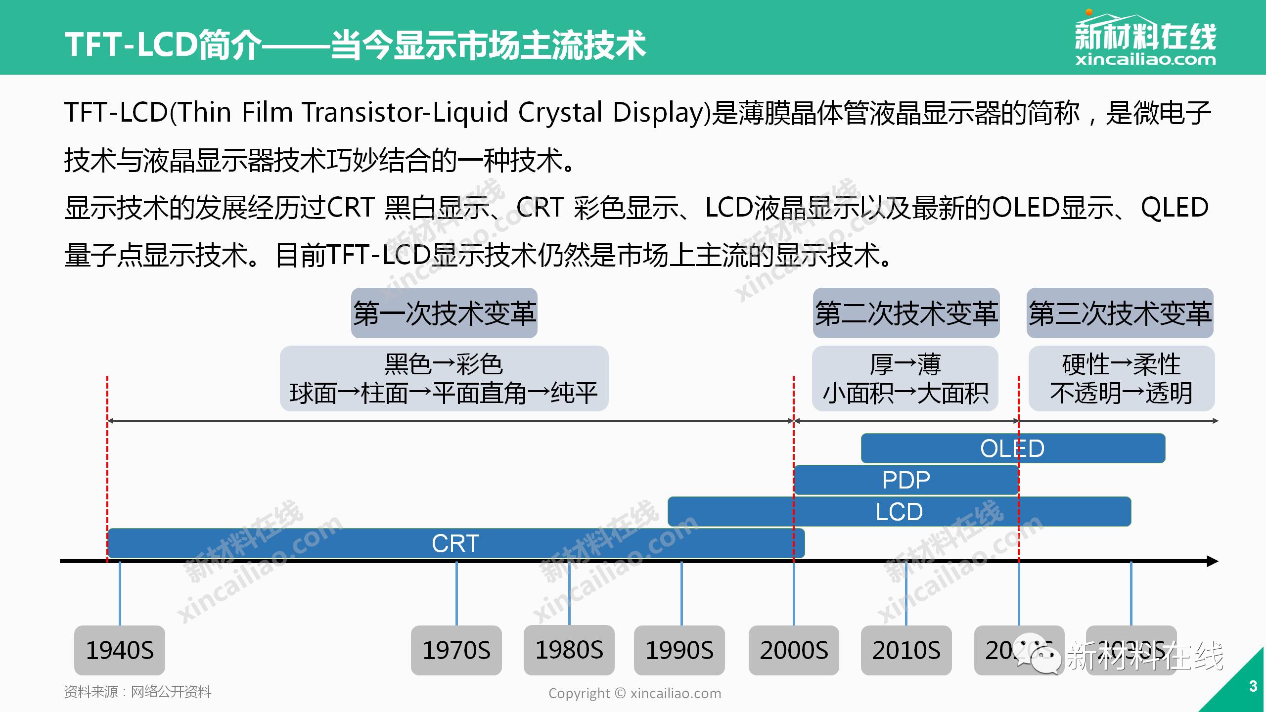 LCD行業的圖片深度解析