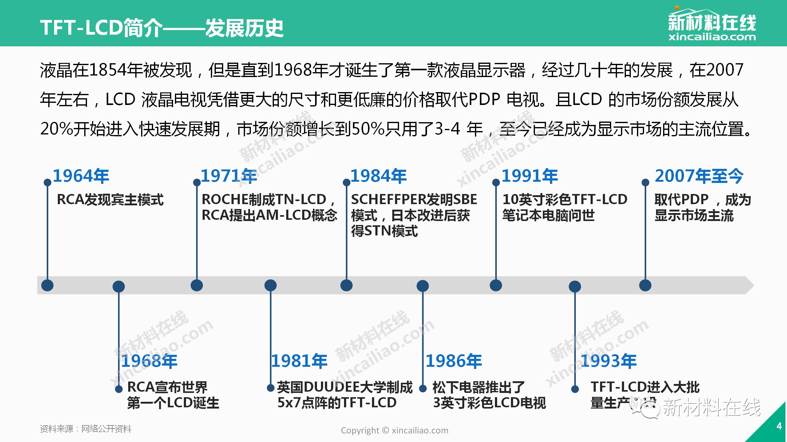 LCD行業的圖片深度解析