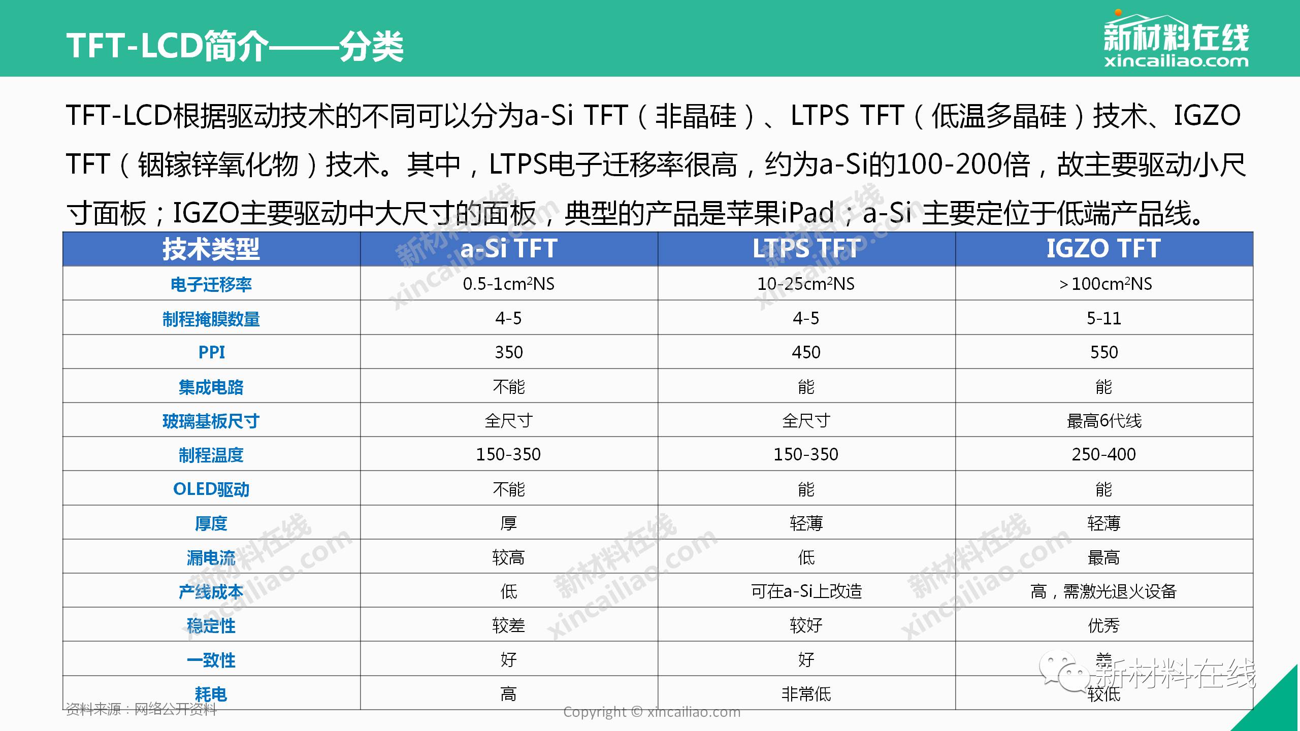 LCD行業的圖片深度解析