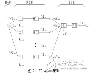 電源 網絡架構