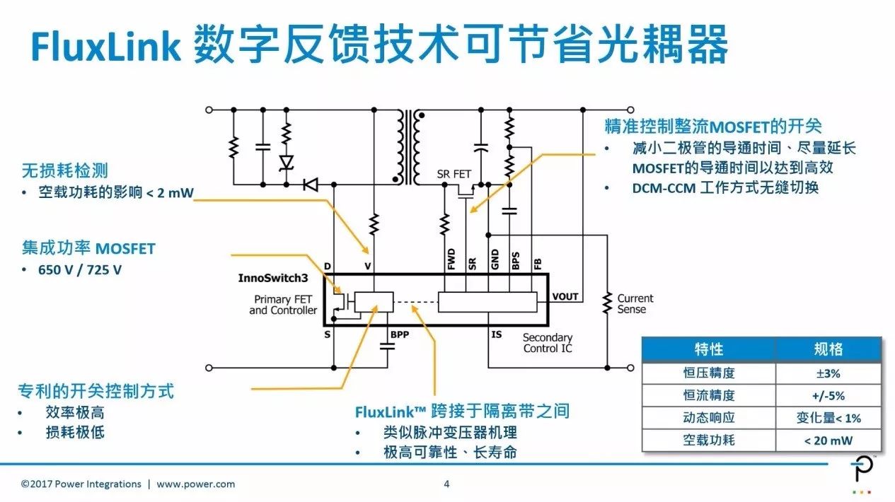 關于高效率反激電源學術性知識全在這里！