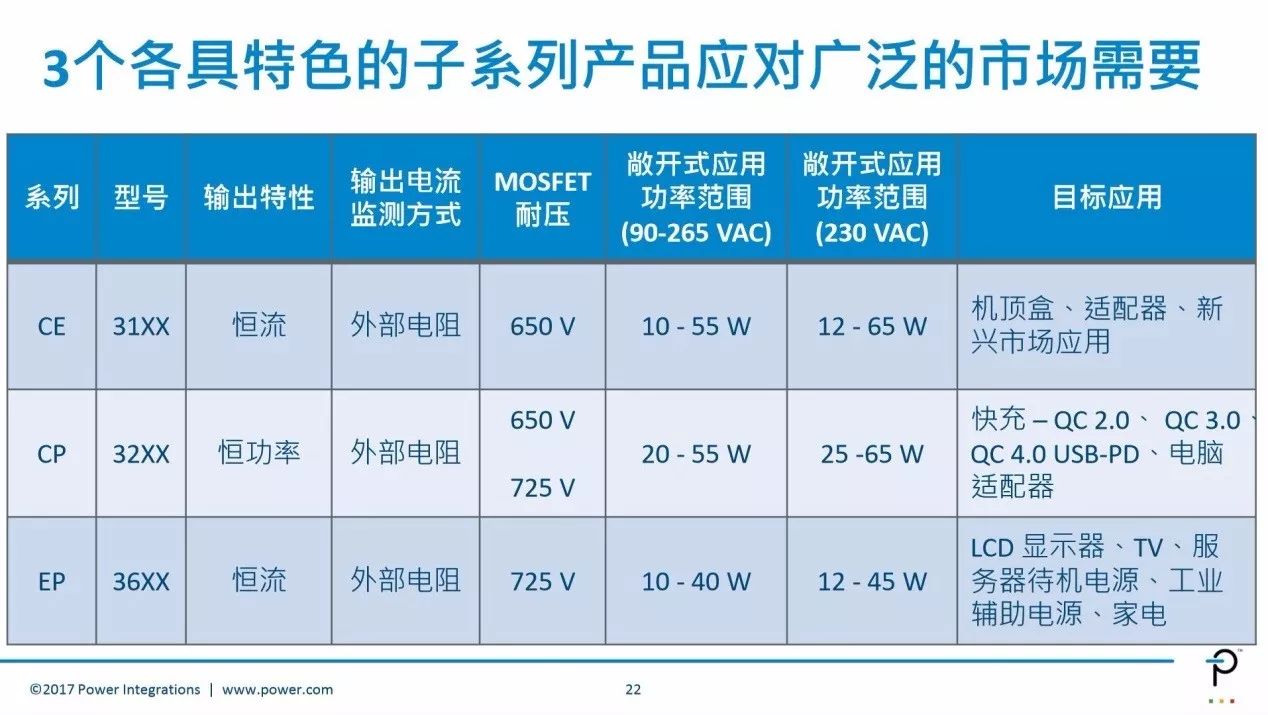 關于高效率反激電源學術性知識全在這里！