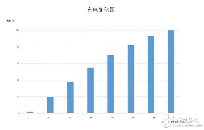 魅藍E2和魅族MX5哪個好？教你如何辨別手機性價比