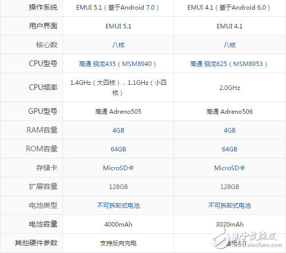 華為暢享7plus和Nova哪個(gè)好？參數(shù)區(qū)別對(duì)比分析