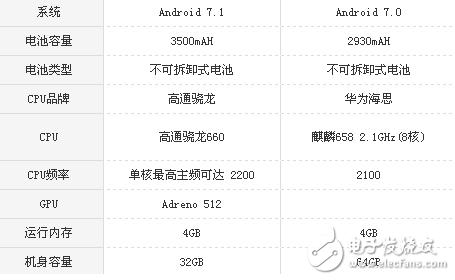 榮耀v9play和華為Nova青春版哪個值得買?一文深度解析分享