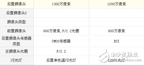 榮耀v9play和華為Nova青春版哪個值得買?一文深度解析分享