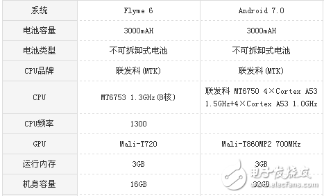 榮耀v9play和魅藍(lán)5s哪個(gè)好? 性能顏值對(duì)比分析