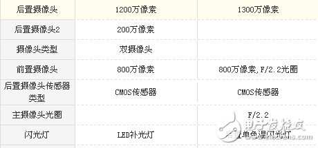 榮耀v9play和榮耀6x哪個值得買？榮耀v9play和榮耀6x實力之爭