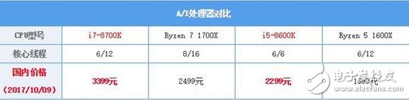 intel八代酷睿急匆匆殺來_intel八代酷睿處理器評(píng)測(cè)