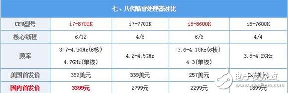 intel八代酷睿急匆匆殺來_intel八代酷睿處理器評(píng)測(cè)