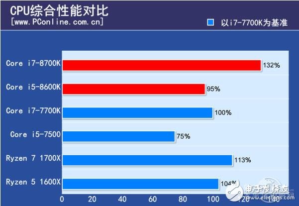 intel八代酷睿急匆匆殺來_intel八代酷睿處理器評(píng)測(cè)