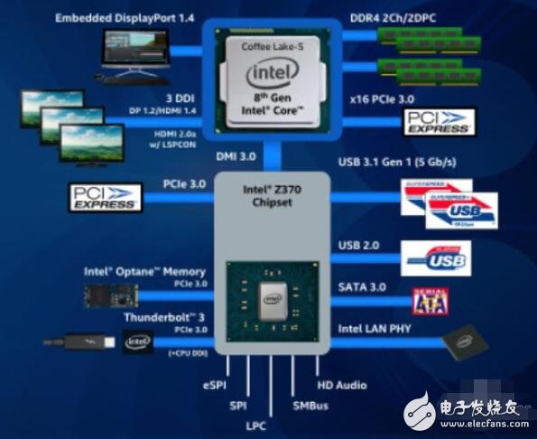 intel八代酷睿急匆匆殺來_intel八代酷睿處理器評(píng)測(cè)