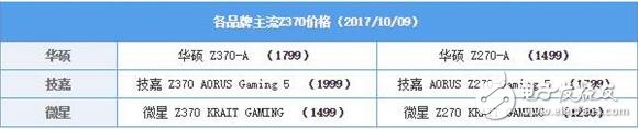 intel八代酷睿急匆匆殺來_intel八代酷睿處理器評(píng)測(cè)