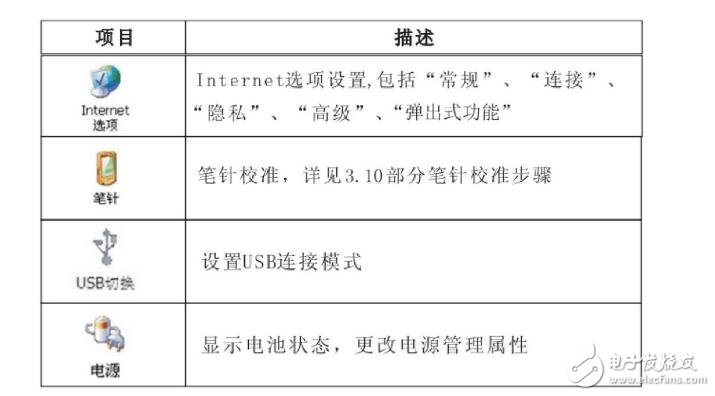 無線數據終端怎么使用說明及設置方法