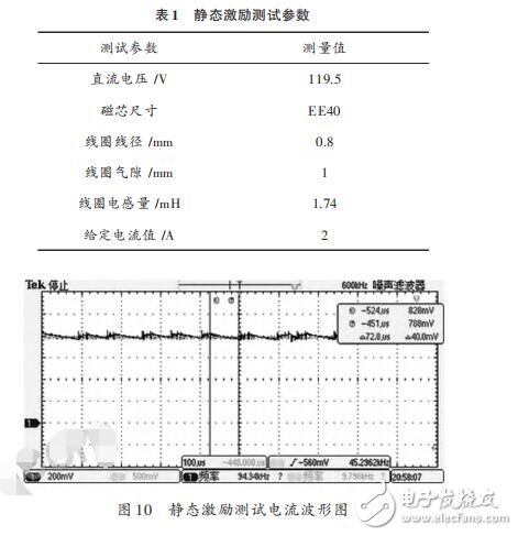 基于STC12C5A60S2的電流型PWM功率放大器設(shè)計(jì)