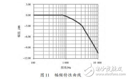 基于STC12C5A60S2的電流型PWM功率放大器設(shè)計(jì)