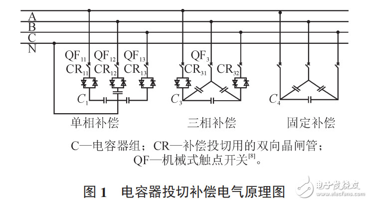 基于STC12C5A60S2和ATT7026A無功補償控制器設計