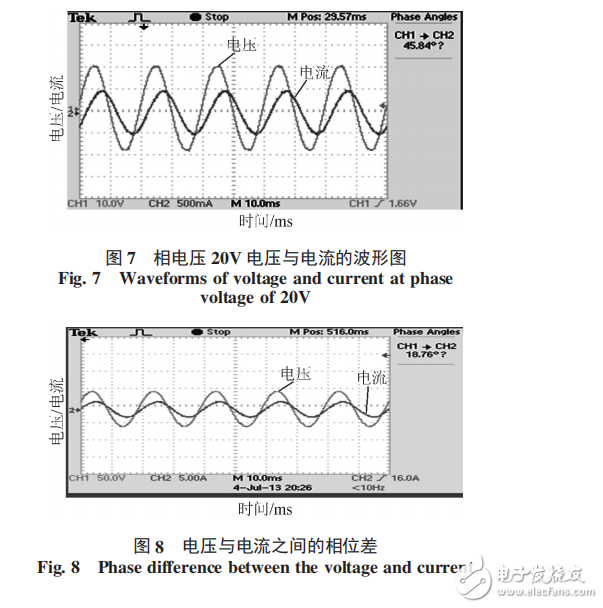 基于STC12C5A60S2和ATT7026A無功補償控制器設計