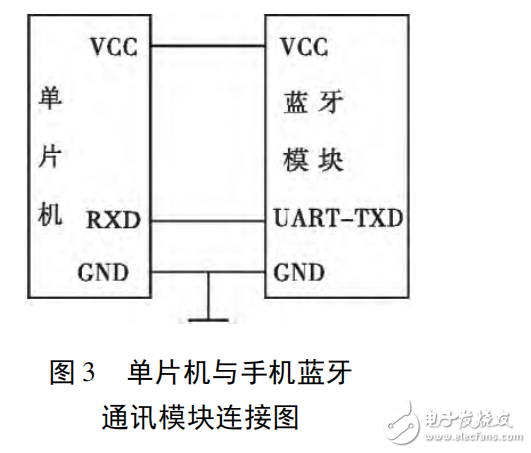 基于STC12C5A60S2智能藍牙遙控鎖的設計