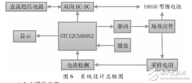 基于STC12C5A60S2的雙向DC-DC變換器的系統設計