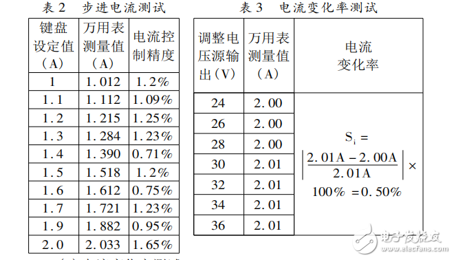 基于STC12C5A60S2的雙向DC-DC變換器的系統設計