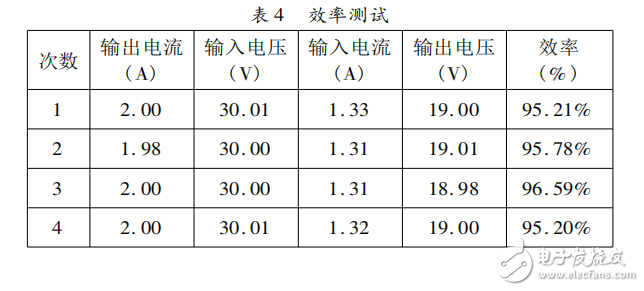 基于STC12C5A60S2的雙向DC-DC變換器的系統設計