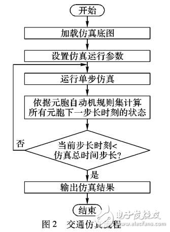 基于VISSIM微觀交通仿真軟件的導流島機非沖突元胞自動機模型