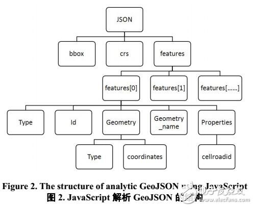 基于GeoJSON的輕量級(jí)WebGIS