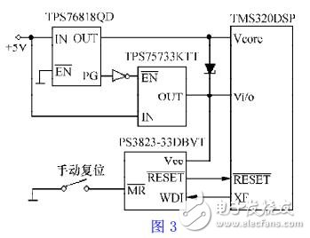 基于DSP系統的電源和復位電路設計