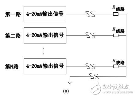 面向多路信號遠程傳輸的4-20mA輸出電路設計