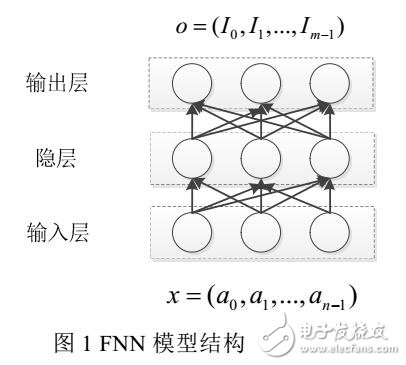 基于循環(huán)神經(jīng)網(wǎng)絡(luò)的數(shù)據(jù)庫查詢開銷預(yù)測