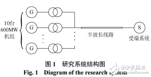 半波長交流輸電線路三相短路諧振點研究