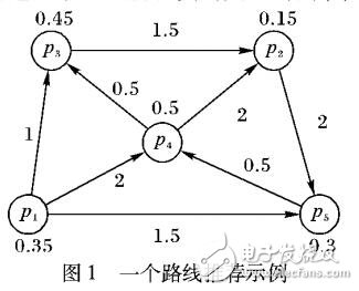 用戶(hù)興趣的個(gè)性化旅游路線推薦