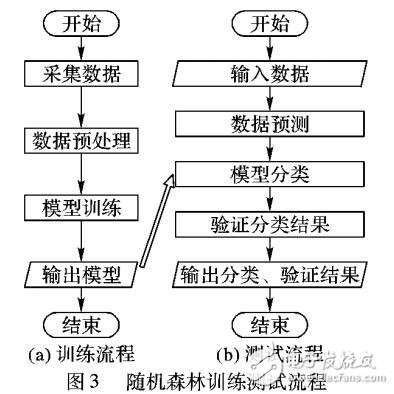 電力客戶欠費預警