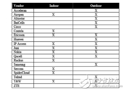 5G將如何改變十年后的無線設備廠商發(fā)展現(xiàn)狀