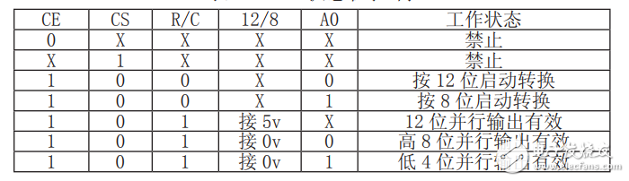 基于單片機和AD574的高精度電阻測試儀的設計